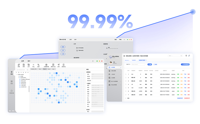 RPA执行的业务连续性可达到99.99%